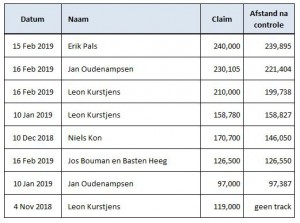 Uitslag LongJump 2018-2019